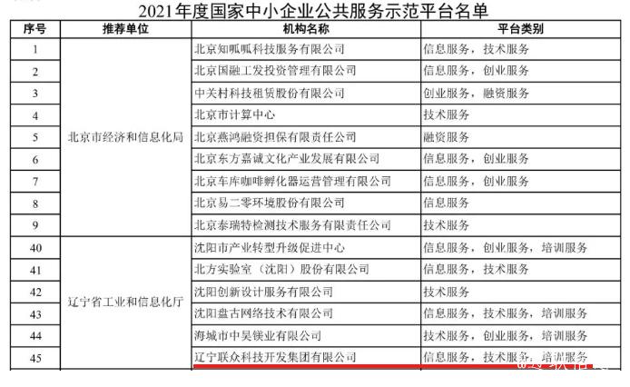 九游老哥J9俱乐部集团入选国家中小企业公共服务示范平台2.jpg 九游老哥J9俱乐部集团入选国家中小企业公共服务示范平台2.jpg